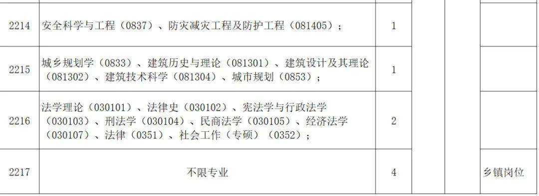 伊滨区区附近最新招聘