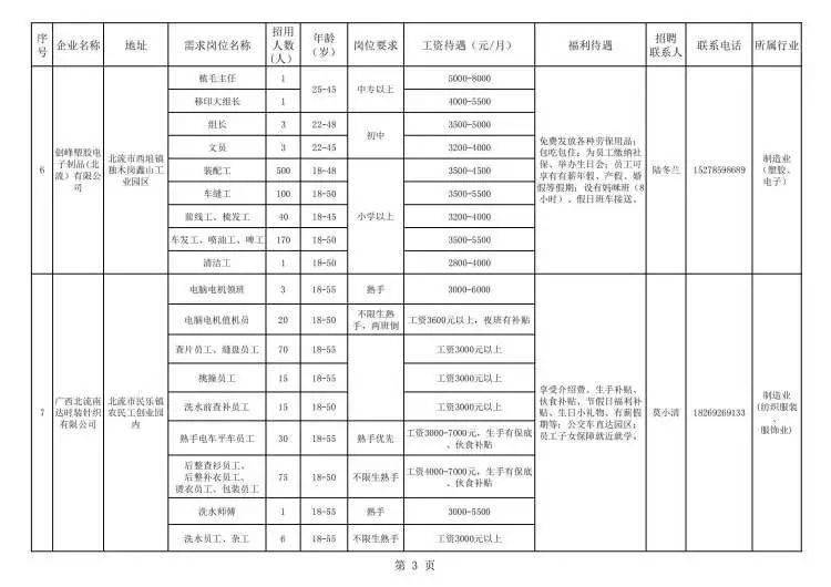 北流市内最新招聘信息